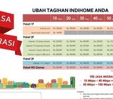 Jasa Migrasi Paket Indihome - Bontang Kota - Jasa