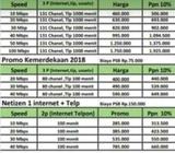 Telkom Indonesia-Wifi Indihome - Bandar Lampung Kota - Jasa