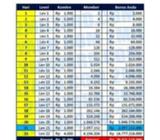Mlm 2 milyar. com - Bandar Lampung Kota - Jasa
